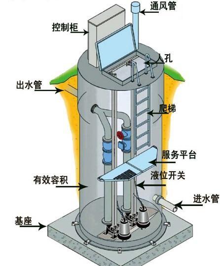 哈密地区一体化污水提升泵内部结构图